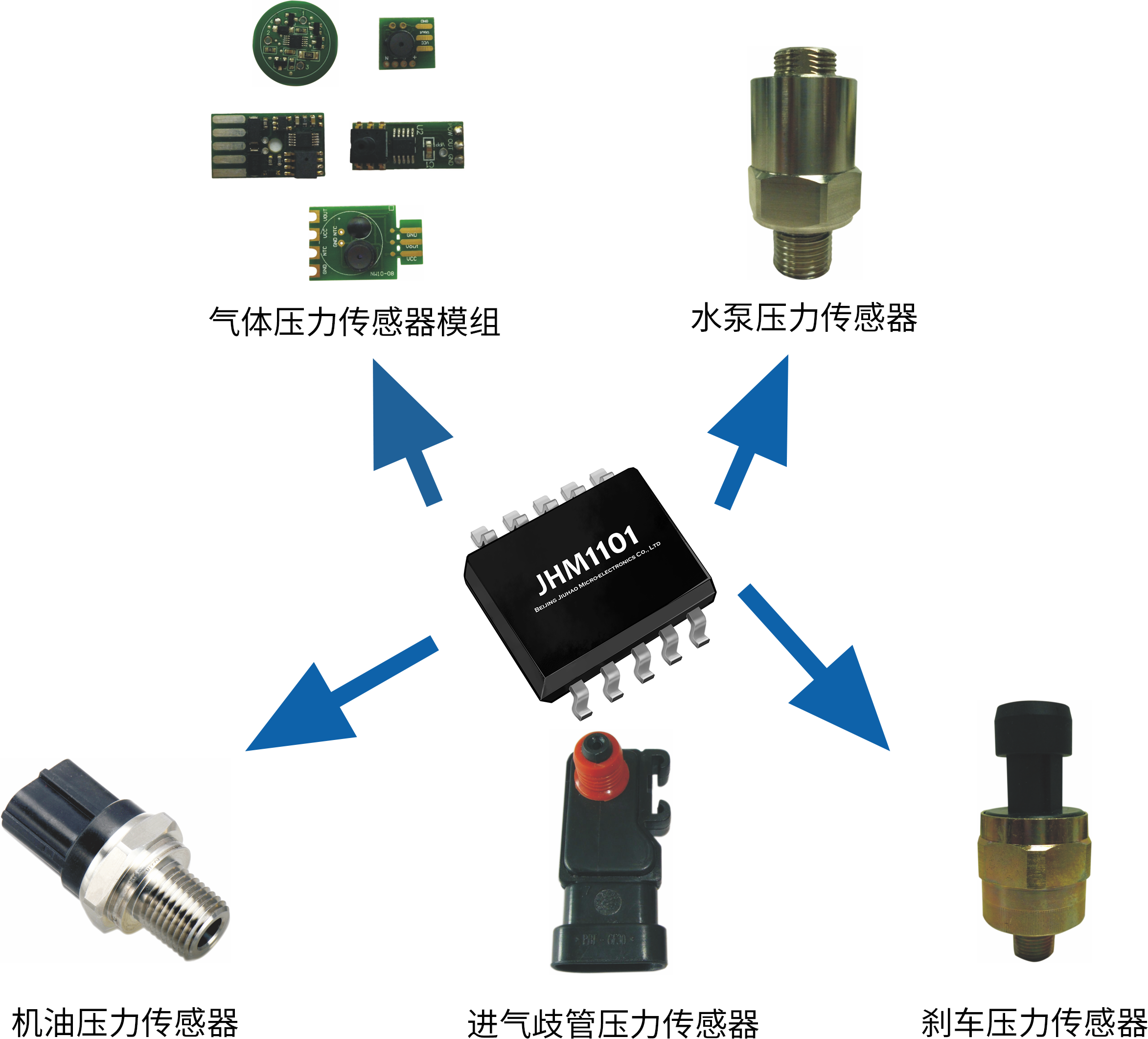 傳感器|信號調(diào)理芯片|集成電路設計|芯片