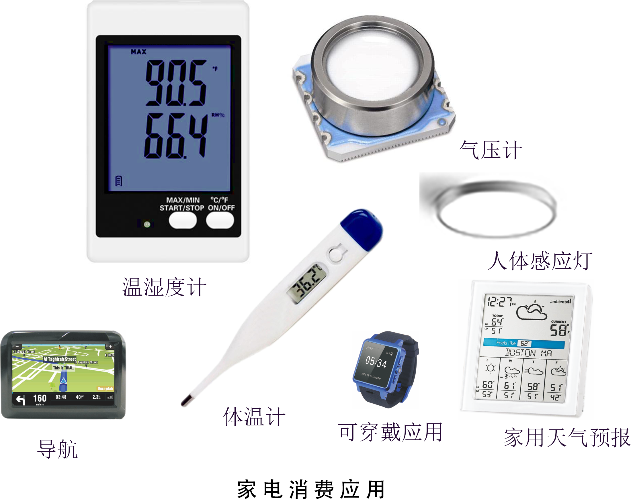 傳感器|信號調(diào)理芯片|集成電路設計|芯片